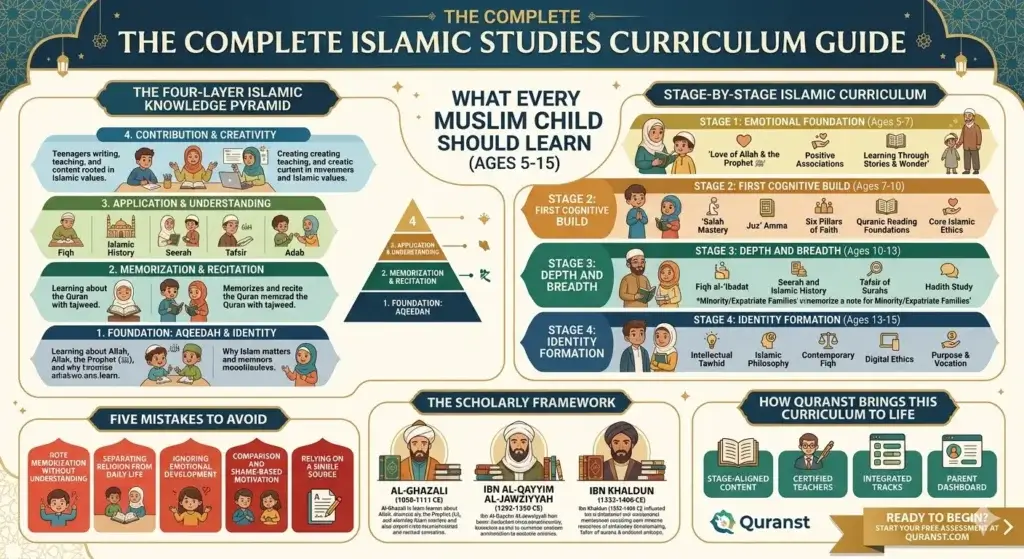 how to teach Islam to children
