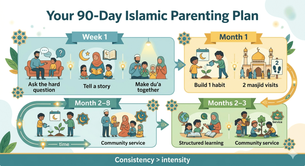 How to Raise a Confident Muslim Child in the West (Complete Islamic Parenting Guide)