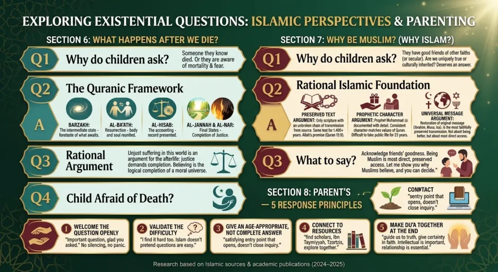 Aqeedah for children rational