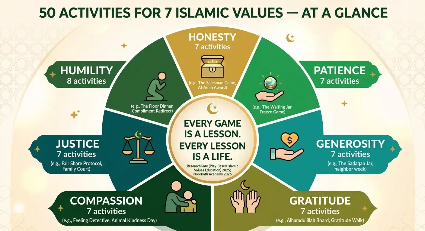 Islamic & Arabic Placement Tests - Quranst Institute