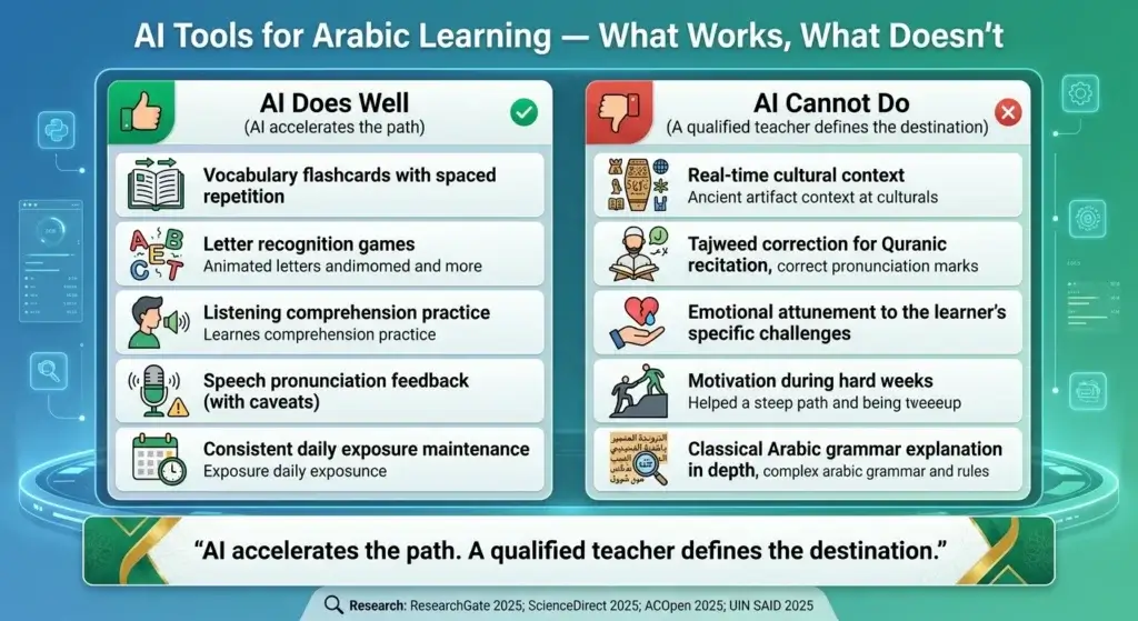 AI tools Arabic learning children