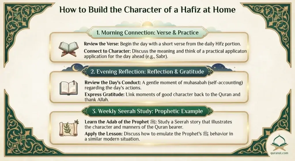 The Etiquette of the Quran Bearer: How Carrying the Quran Changes Who Your Child Is