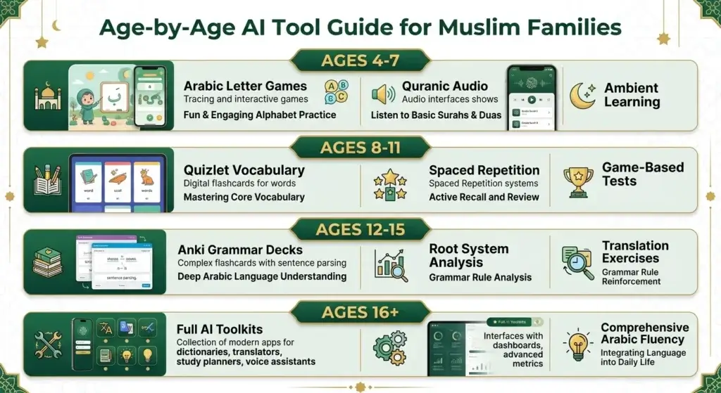 artificial intelligence Arabic language