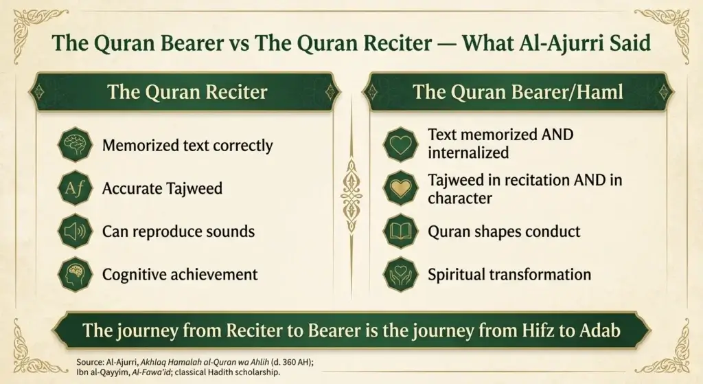 Online Quran teacher